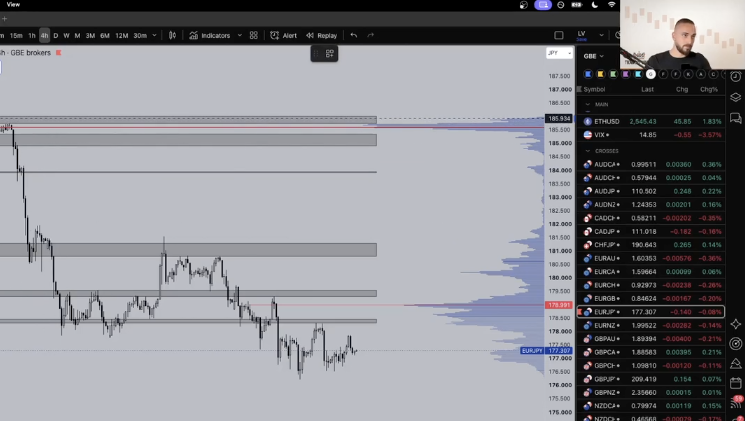 Live-Trading: EURJPY-Chart in TradingView mit David Warney